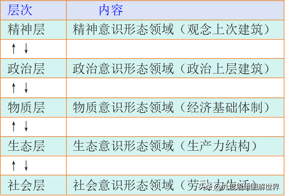 是社会主义核心价值体系的主题_社会主体核心价值体系主要包括_什么是社会核心价值体系的主题