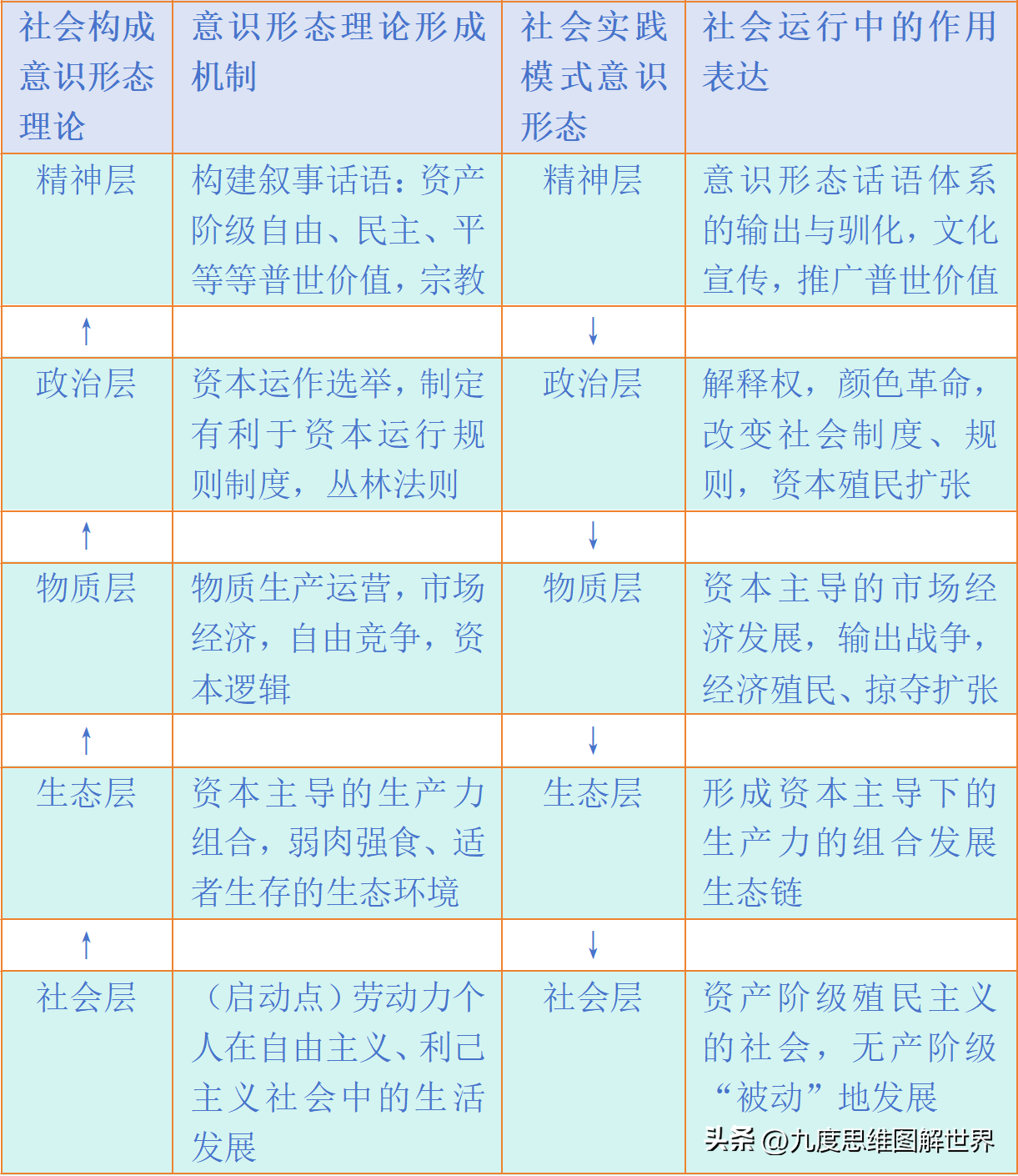 社会主体核心价值体系主要包括_是社会主义核心价值体系的主题_什么是社会核心价值体系的主题