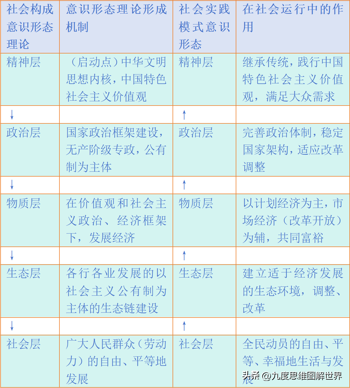 社会主体核心价值体系主要包括_什么是社会核心价值体系的主题_是社会主义核心价值体系的主题