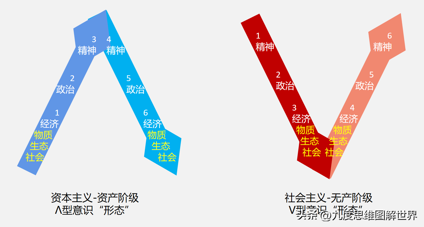 社会主体核心价值体系主要包括_是社会主义核心价值体系的主题_什么是社会核心价值体系的主题