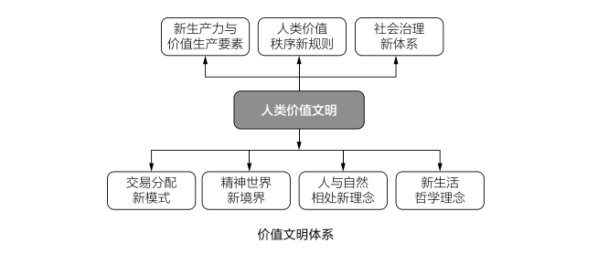 是社会主义核心价值体系的主题_社会主义核心体系_社会主义核心价值是当代中国