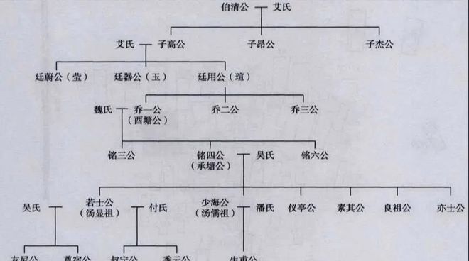 抚州历史名人_名人抚州历史故事简介_抚州历史名人