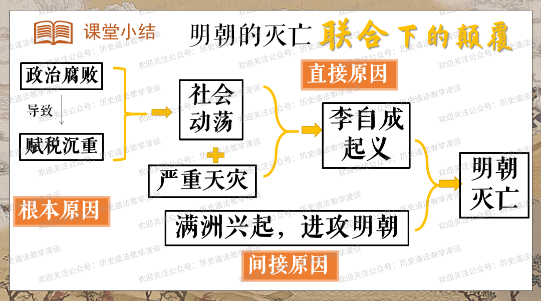 中国股市历史市盈率分析(下)_初二历史(下)_七下历史