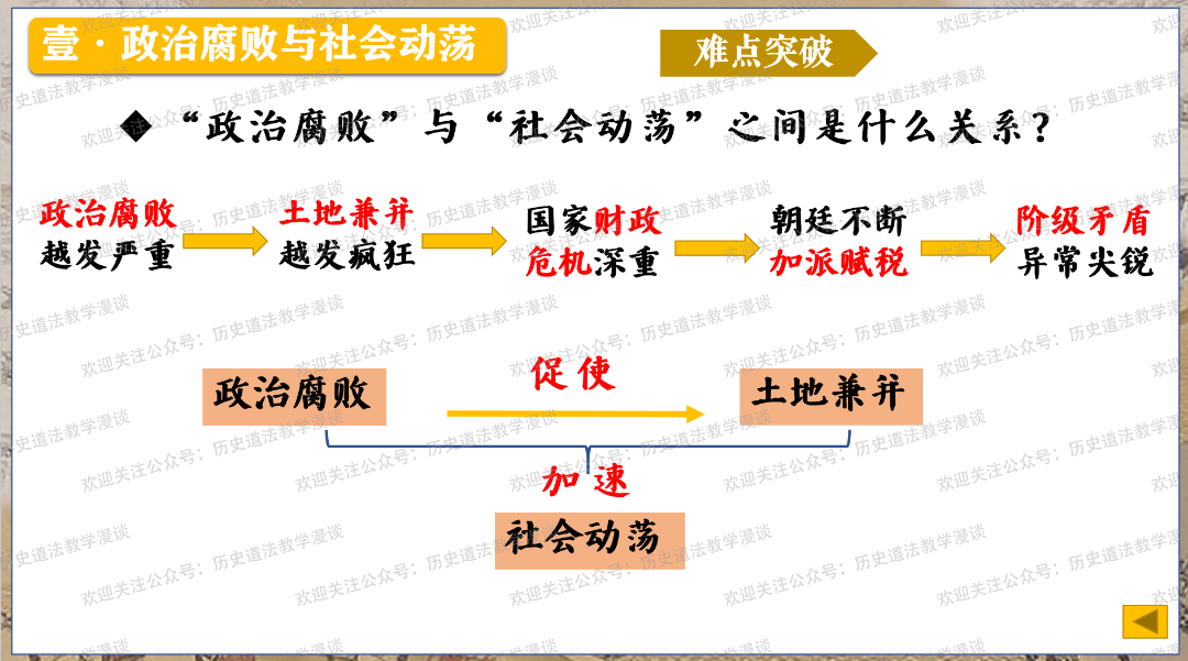 中国股市历史市盈率分析(下)_七下历史_初二历史(下)