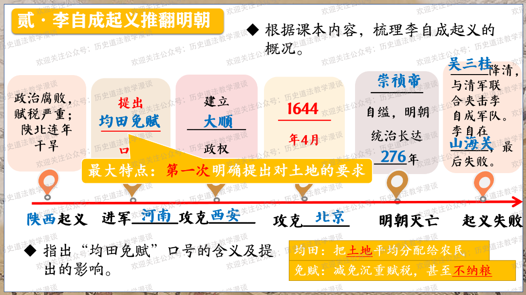 中国股市历史市盈率分析(下)_七下历史_初二历史(下)