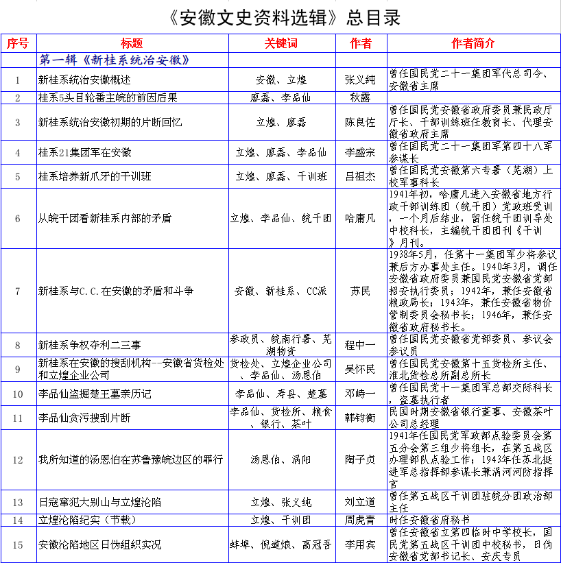 文史资料选辑合订本目录_文史资料选辑电子版_文史资料选辑合订本