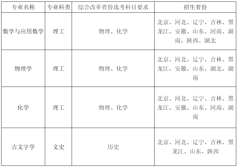 文史类研究生专业就业前景_文史类研究生专业_文史类研究生