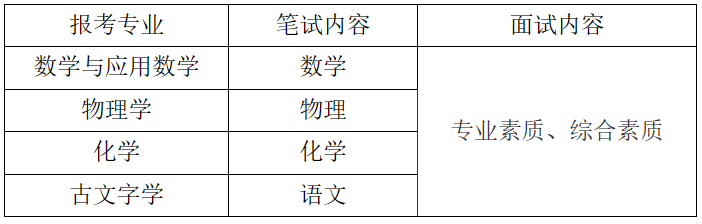 文史类研究生专业就业前景_文史类研究生专业_文史类研究生