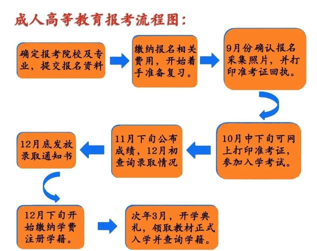 文史类研究生_文史类研究生专业_文史类研究生国家线