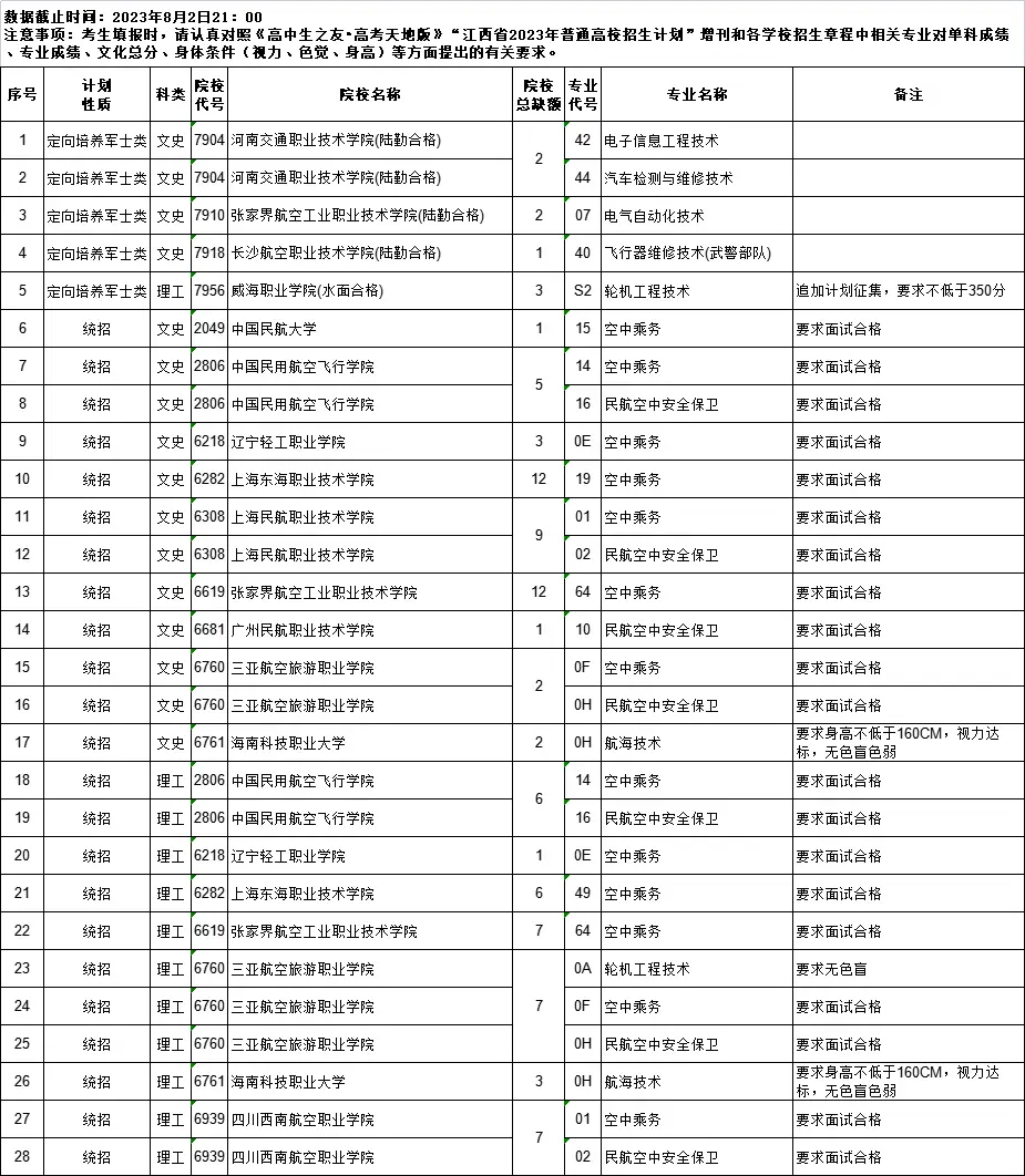 江西文史资料选辑_江西文史类专科学校_江西文史