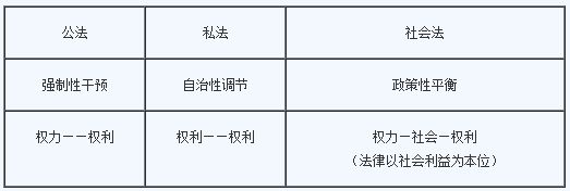 2018年司法考试《法理学》试题及答案三