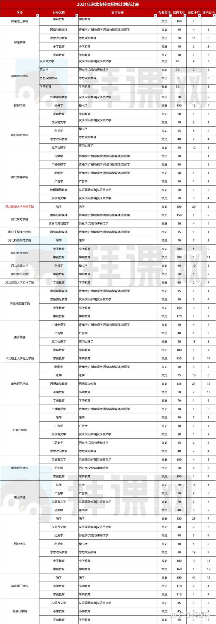 文史专科专业_专科文史专业就业方向_专科文史类专业