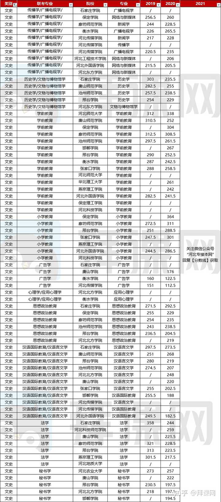 专科文史专业就业方向_专科文史类专业_文史专科专业