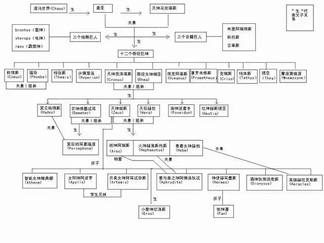 希腊的神话人物_希腊神话人物及故事_古希腊神话历史人物