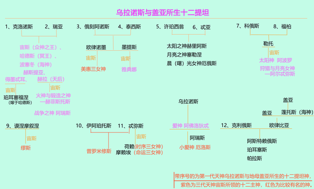 希腊古神话的人物有哪些_古希腊神话历史人物_希腊神话人物及故事