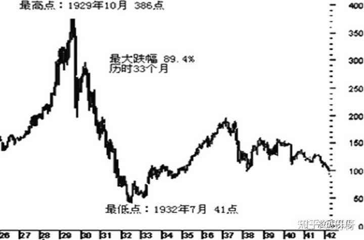 经济危机阶段_历史经济危机_历史上的经济危机