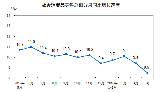 社会消费品零售总额是gdp吗_社会消费品零售总量_中国社会消费品零售总额