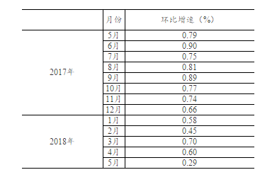 社会消费品零售总量_社会消费品零售总额是gdp吗_中国社会消费品零售总额