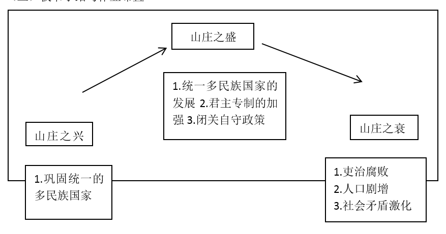 探究作业历史的意义_探究作业历史怎么写_历史探究作业