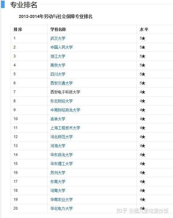 社会保障专业是干什么的_社会保障的专业_社会保障专业