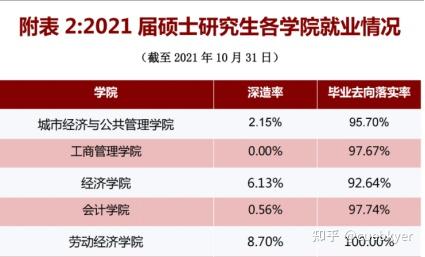 社会保障专业是干什么的_保障社会专业就业方向_社会保障专业