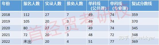 社会保障专业是干什么的_保障社会专业就业方向_社会保障专业