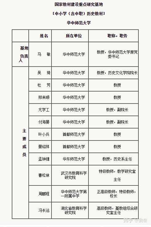 历史研究主编_《历史研究》主编_历史研究编辑部