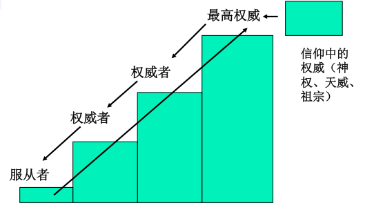 社会学本土化的基本做法_科学本土化社会实践报告_社会科学本土化