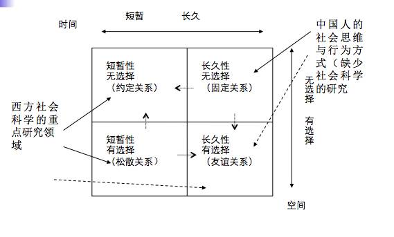 科学本土化社会实践报告_社会学本土化的基本做法_社会科学本土化