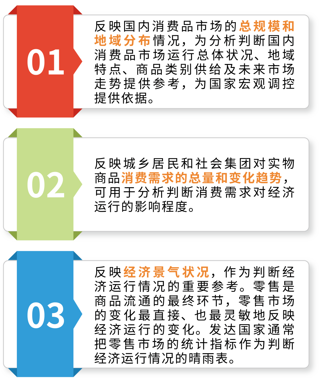 社会零售品消费总额意义_社会消费品零售总额和消费支出_社会零售品消费总额