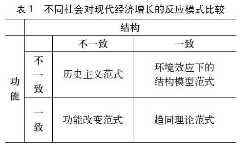 社会学本土化的意思_科学本土化社会实践报告_社会科学本土化