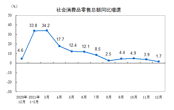 社会消费品零售总额的作用_社会零售品消费总额_总额零售消费品社会效益分析