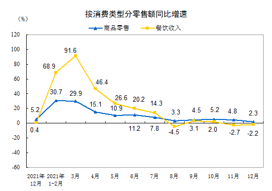 社会零售品消费总额_总额零售消费品社会效益分析_社会消费品零售总额的作用