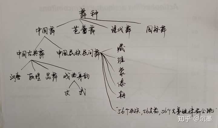 学中国舞对高考有用吗_中国学_学中国舞的危害