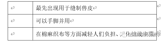 上海高中历史_高中同步测控优化设计历史答案_高中文理分科历史演进