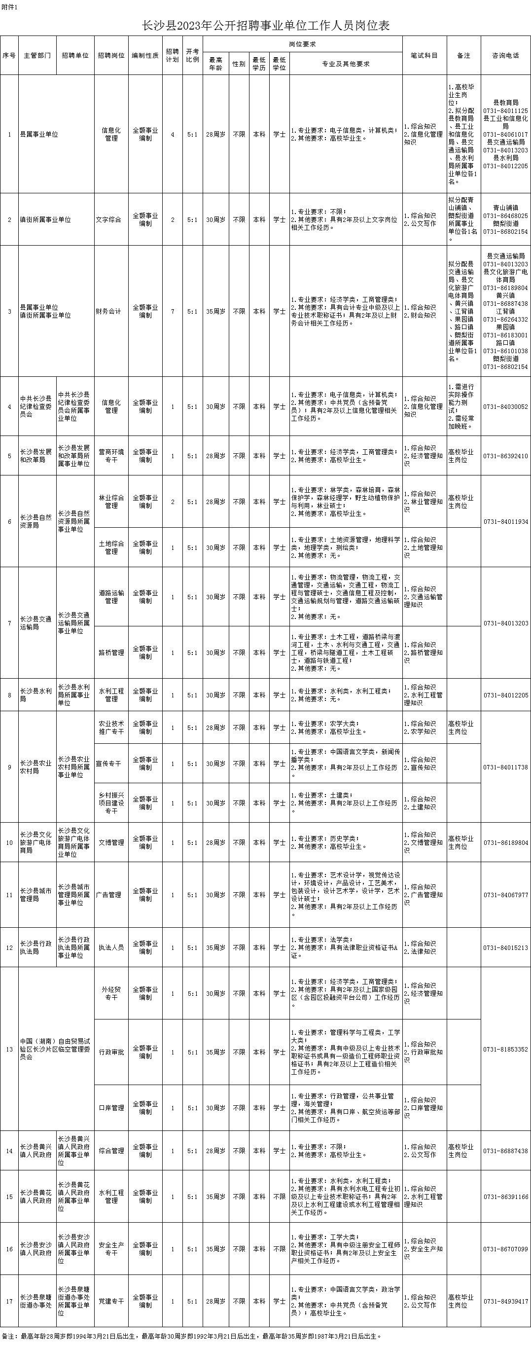 长沙人力与社会保障局_长沙人力资源和社会保障局_人力资源和社会保障局长沙