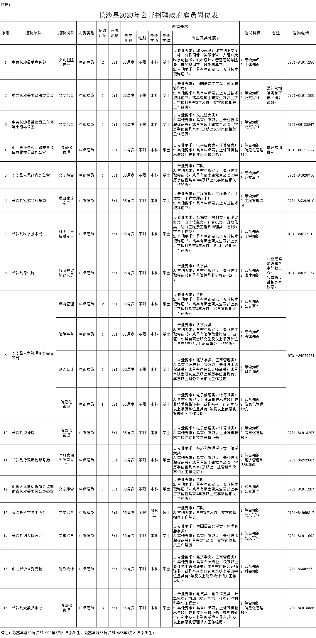 人力资源和社会保障局长沙_长沙人力与社会保障局_长沙人力资源和社会保障局