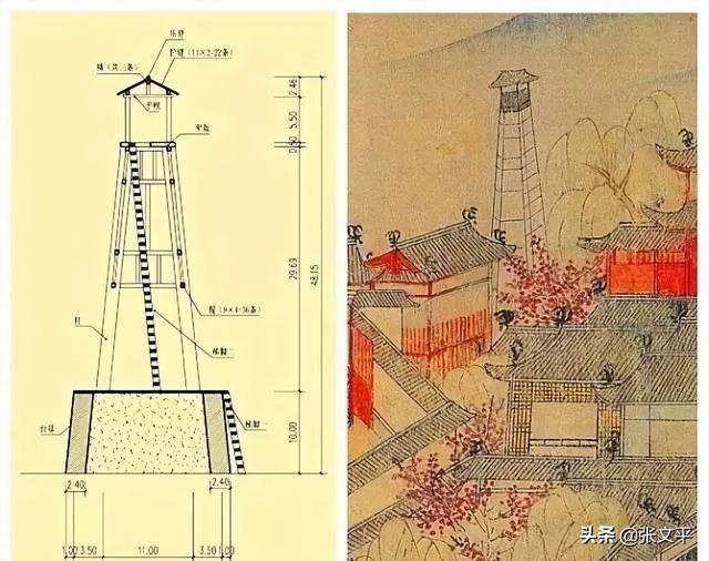 消防历史演变_消防历史_消防历史遗留问题及整改