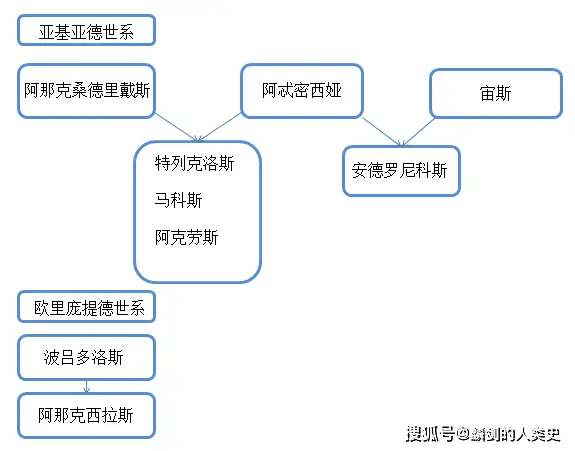 希腊人物著名古历史人物是谁_希腊历史人物及事迹_古希腊著名历史人物