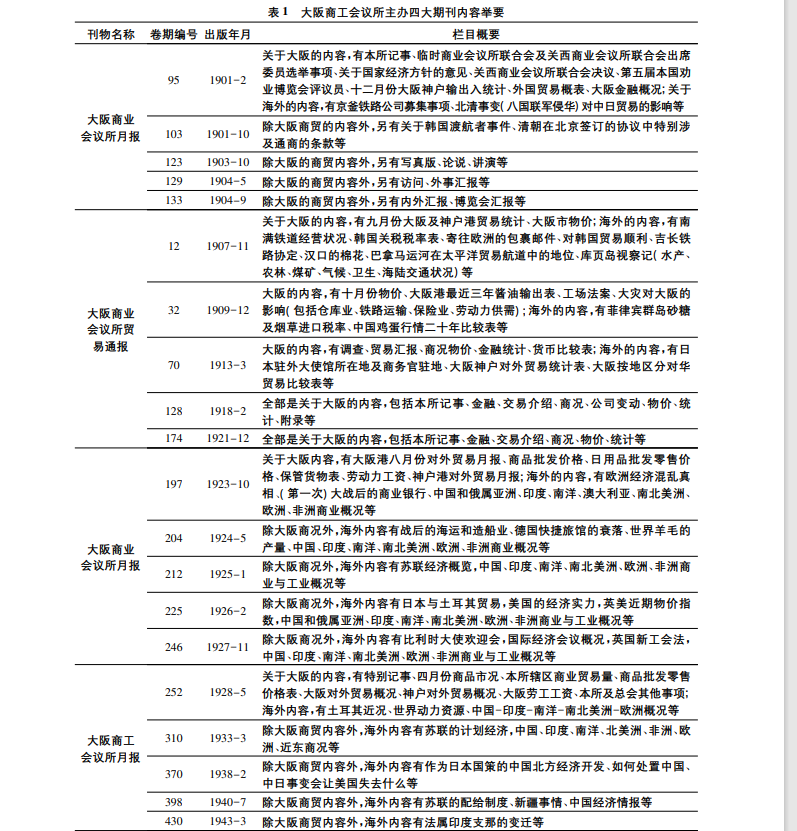 历史价值与历史研究价值_历史研究价值怎么写_历史研究价值