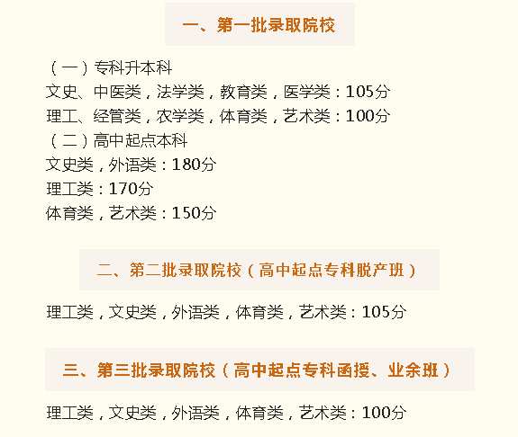 成人高考文史类科目_成人高考文史类考试科目_成人高考文史类考哪几门