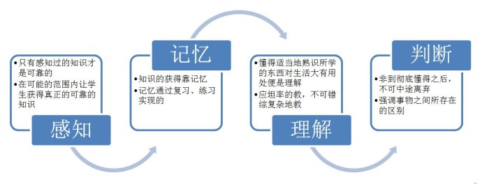 研究社会历史过程的方法有哪些_历史过程研究社会方法有几种_社会历史过程的研究方法