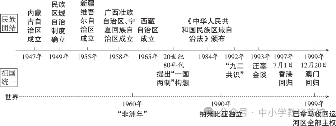 八年级历史考点_历史考点大全_历史考点总结