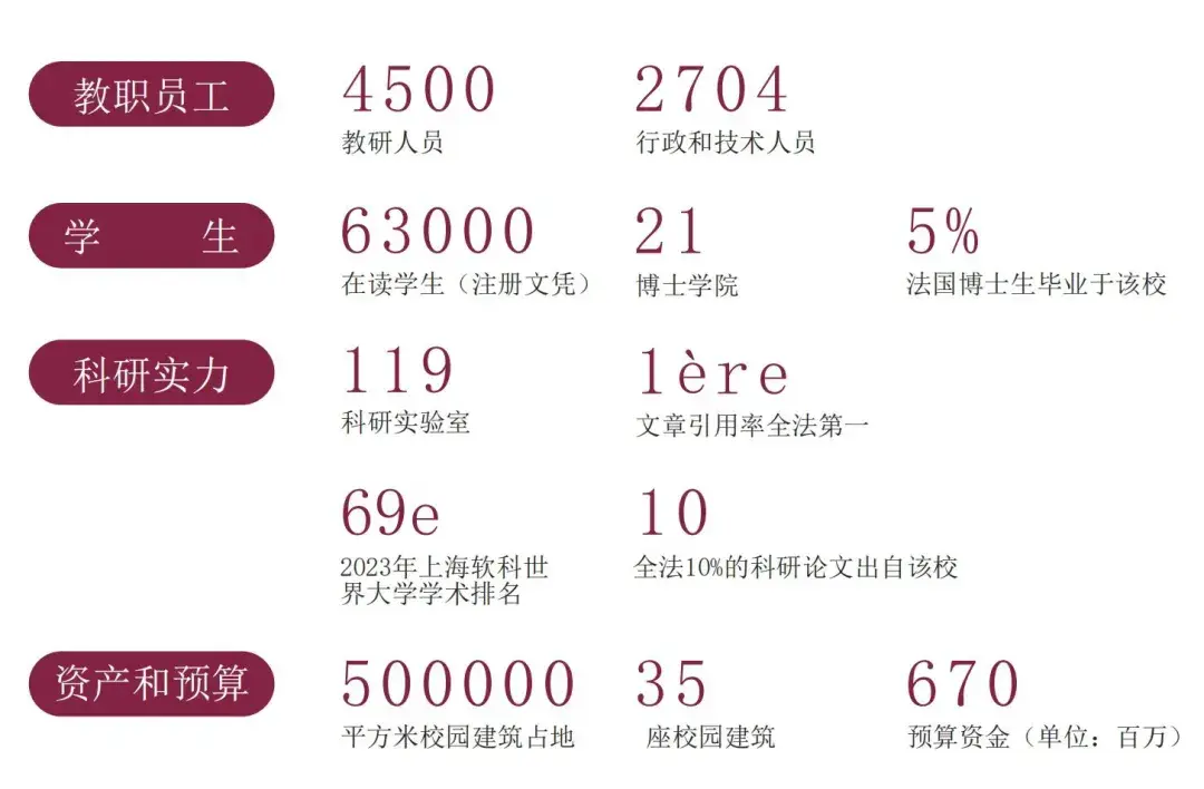 上海法国学校入学条件_上海法国学校官网_上海法国学校