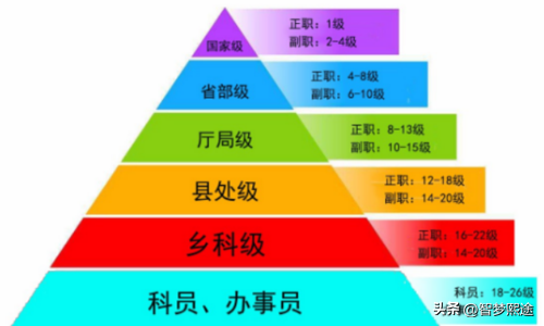 社会地位重要吗_社会地位很重要_社会中的地位