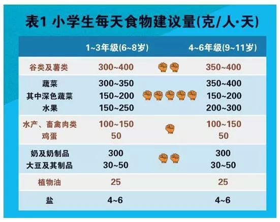 全国学生营养日宣传画_全国学生营养日宣传图片_全国学生营养日