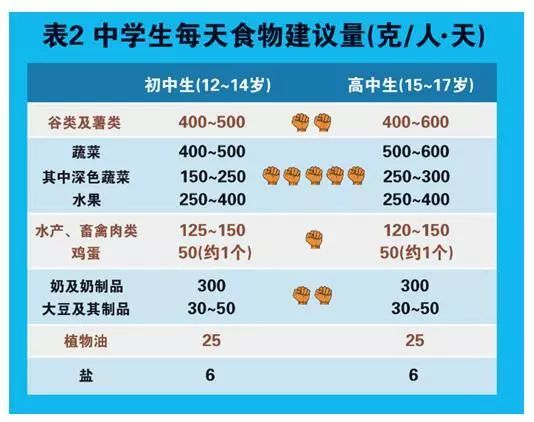 全国学生营养日宣传图片_全国学生营养日_全国学生营养日宣传画