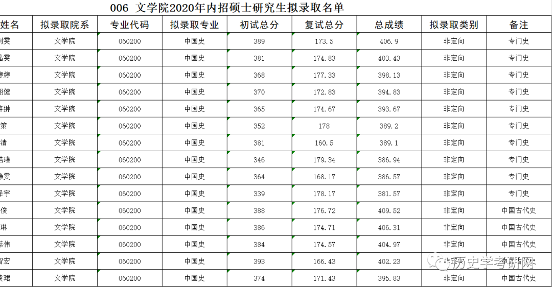 论坛考研历史学怎么样_历史学研究生论坛_历史学考研论坛