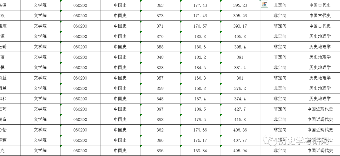 论坛考研历史学怎么样_历史学考研论坛_历史学研究生论坛