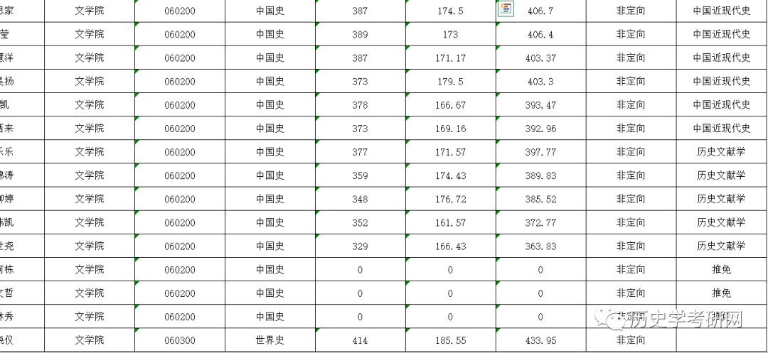 论坛考研历史学怎么样_历史学考研论坛_历史学研究生论坛